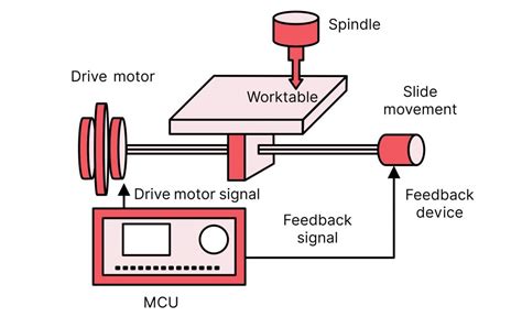 parts of cnc manufacturers|cnc machine parts list pdf.